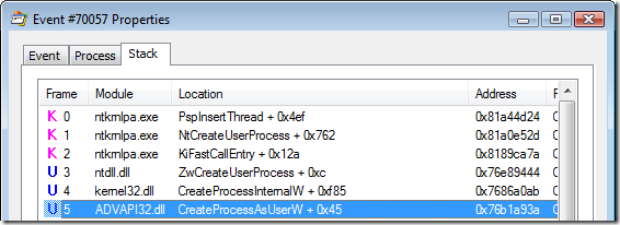 Process Monitor reveals that the API called when running the batch file from the “Run as Administrator” option is CreateProcessAsUser